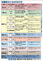 羽幌町のごみの分け方